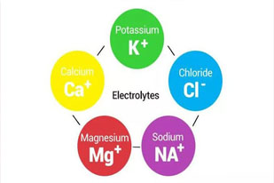ELECTROLYTE IMBALANCE